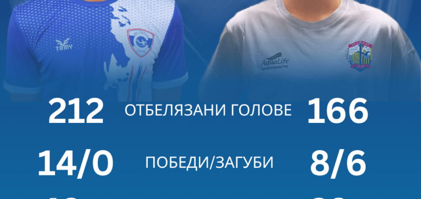 Final 4 U16 Мъже този уикенд в София Final 4 U16 Мъже този уикенд в София
