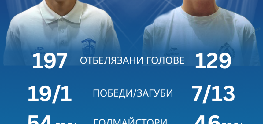 Финална 4 при 14-годишните този уикенд Финална 4 при 14-годишните този уикенд